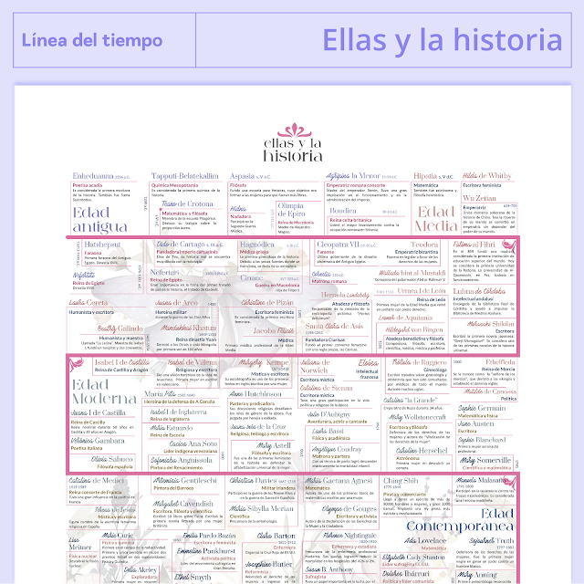 linea del tiempo mujeres de la historia