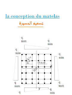 la conception, du ,matelas, pdf | ,تصميم ,الحصيرة