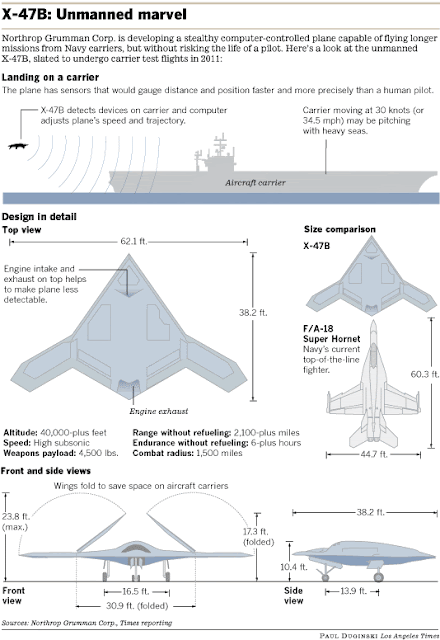 الطائره x-47b الخفاش المجنح تقوم