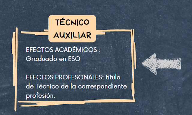 Reconocimientos de estudios