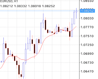 Robot forex pasti profit