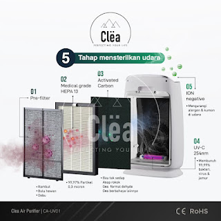 Proses Penyaringan Clea Air Purifier