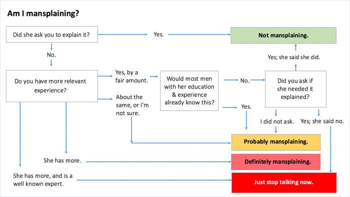 Woman Created A Chart Explaining Mansplaining For Her Male Coworkers, And It's Awesome