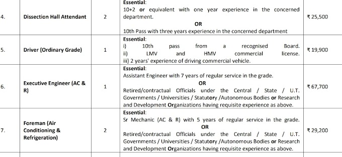 AIIMS DRIVER, ASSISTANT ENGINEER, STOREKEEPER, CLERK, SECURITY OFFICER, FOREMAN AND OTHERS VACANCY OUT 2025