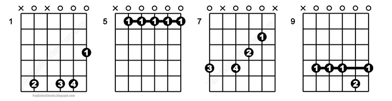 D9sus4