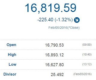  Nikkei Closes Today