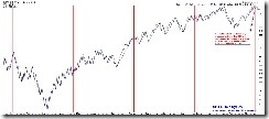 SPX60minCycle