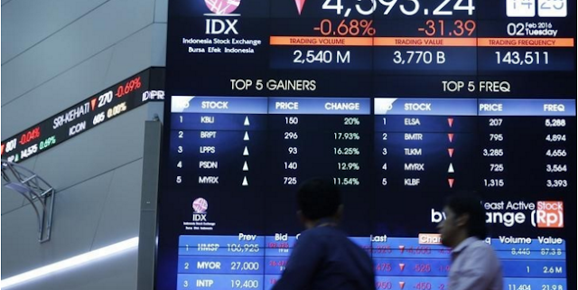 Indonesia Stock Market News, 