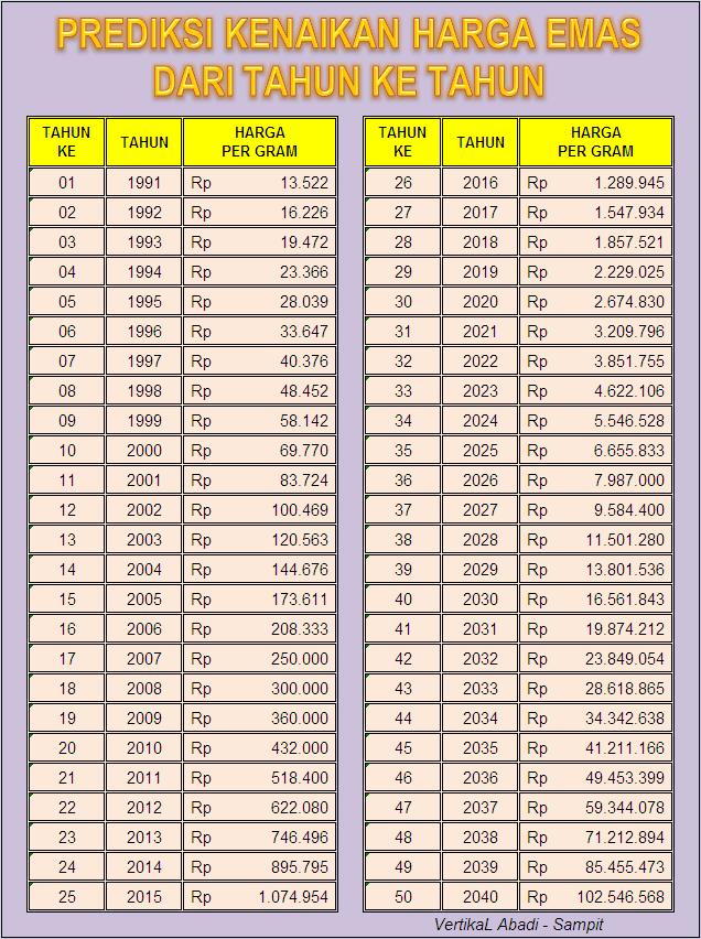 Top Ide 15 Kenaikan Harga