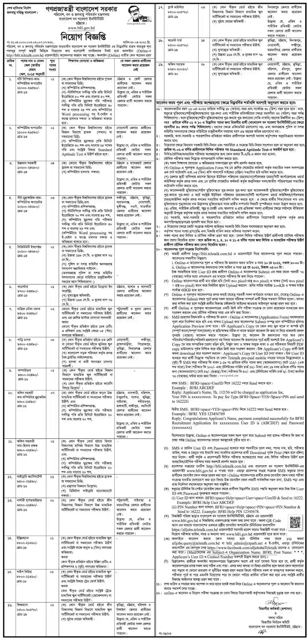 BFRI Job Circular 2022