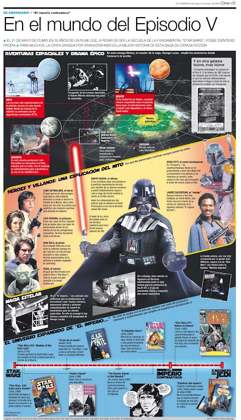 Star Wars: en el mundo del Episodio V (Infografía)