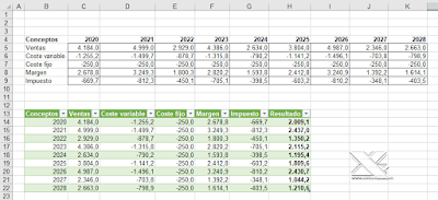 Power Query: Cargar datos desde Nombre definido