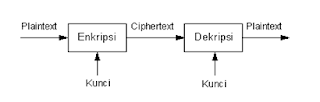 Kriptografi dalam Sistem Keamanan Komputer