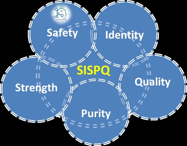What does SISPQ stands for? In Pharmaceutical Industry