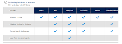 Difference between windows all version for service features 