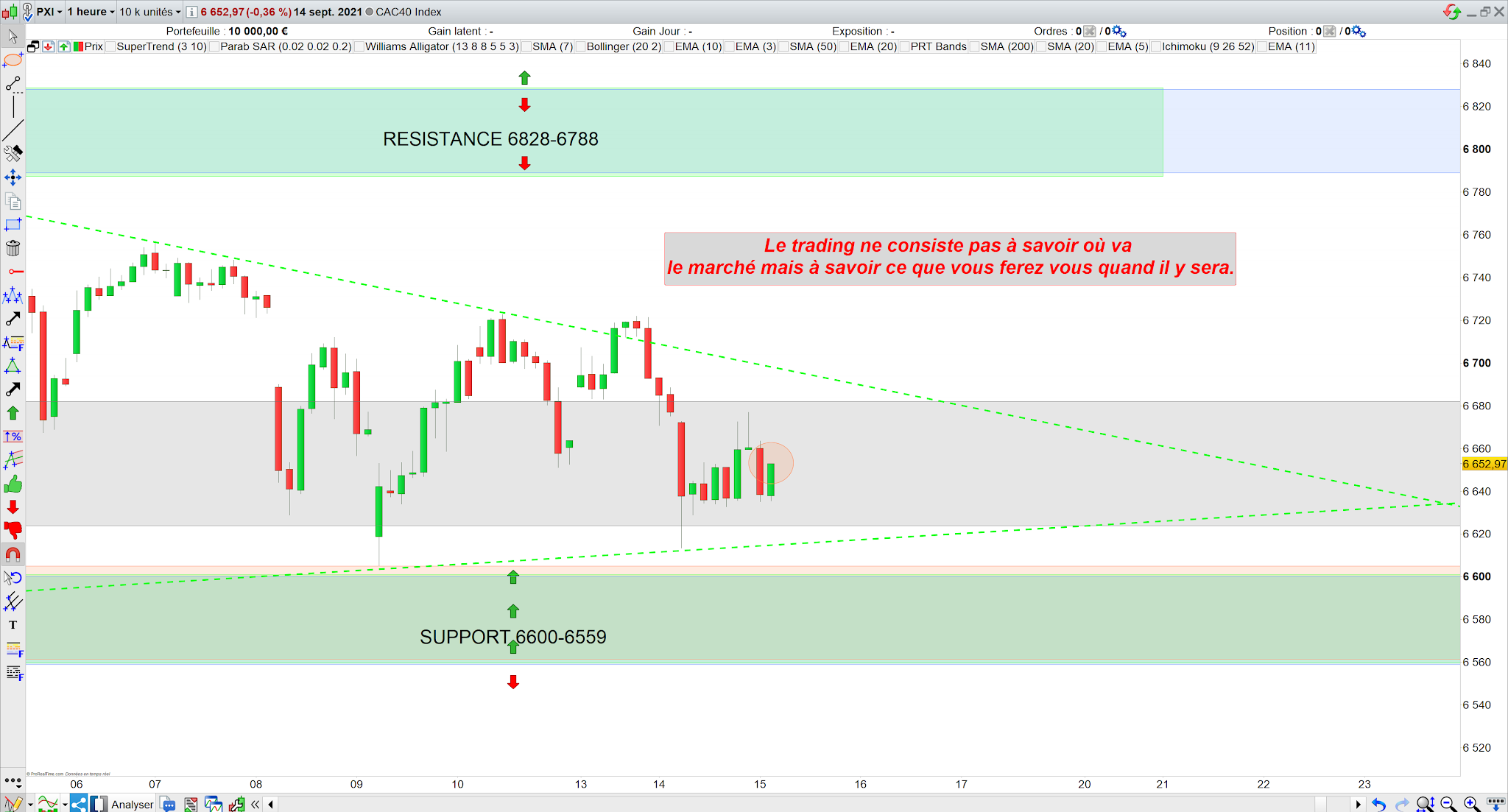 Trading cac40 15/09/21