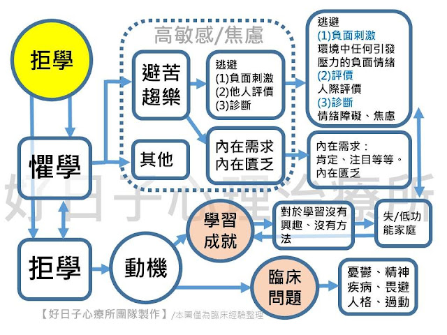 圖片來源-陳品浩臨床心理師