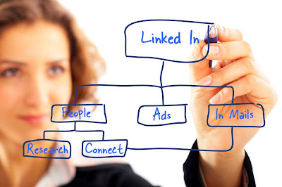 Linkedinfluence - a step by step guide to leran Linkedin 
