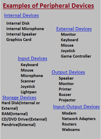 Examples of Peripheral Devices