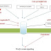 TRPC 6 as A Molecular Target in Diabetic Nephropathy