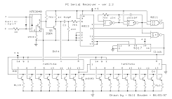 32 Bit CMOS Serial Receiver