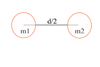 gravitational force value