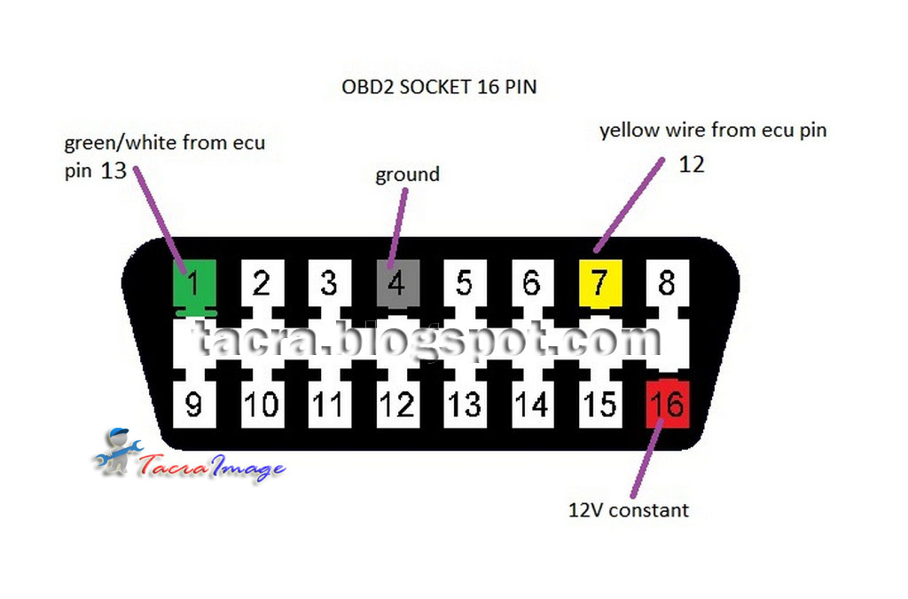 Tacra's diy garage: OBD2 Socket