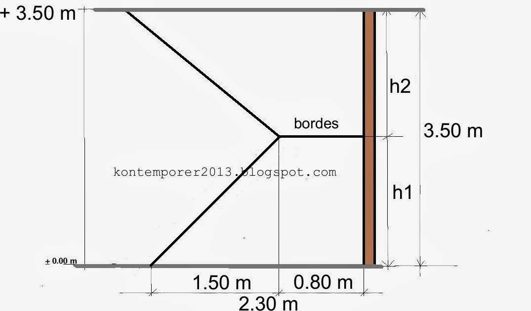 TANGGA: SYARAT , LAYOUT, PERENCANAAN TANGGA RUMAH ~ My hoMe