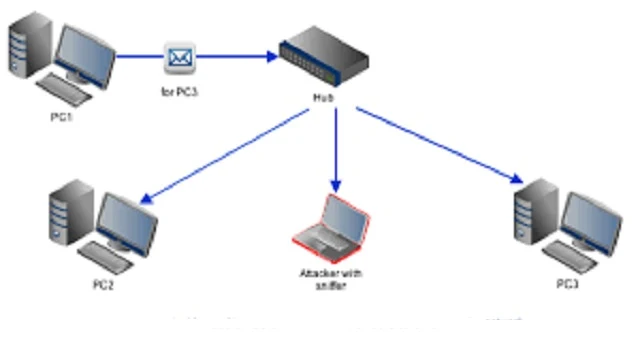 Cara Hack HP Lewat Jaringan Wifi