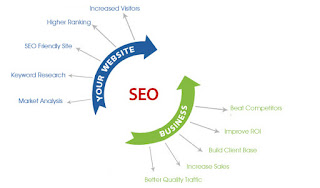 seo overview 