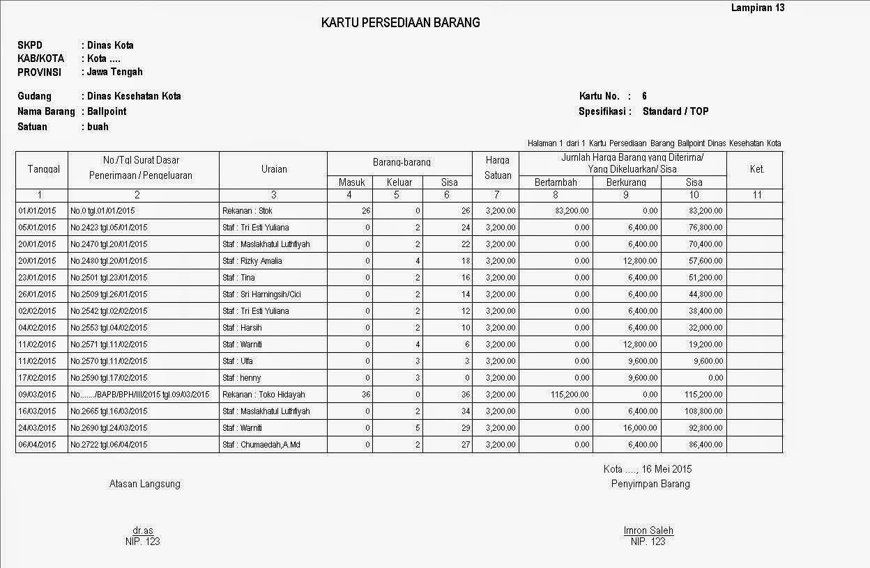 May 2015 ~ Aplikasi Barang Pakai Habis dan Persediaan