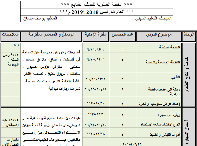 خطة علوم مهنية للصف السابع الفصل الاول