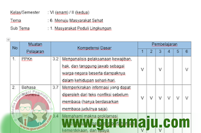  Perlu diketahui bahwa untuk pemetaan KD Pemetaan KD Kelas 6 K13 Revisi 2018 Semester 2