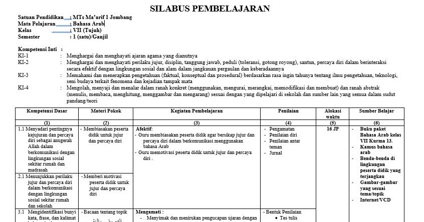 Silabus BAHASA ARAB MTs Kurikulum 2013  Harian Madrasah