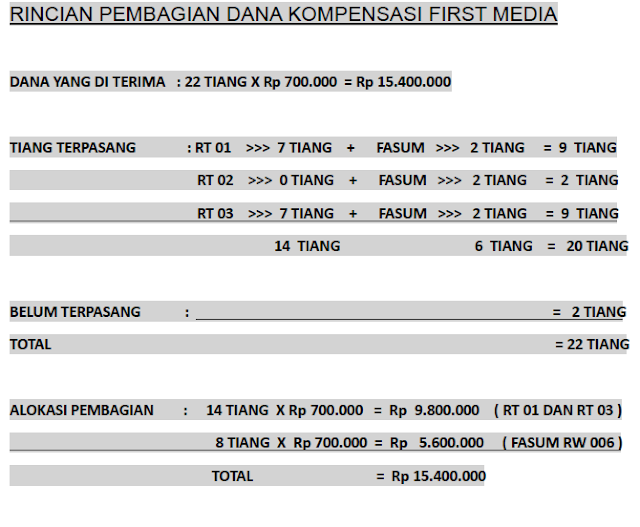 Citra Prima Serpong 2