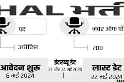 हिंदुस्तान एयरोनॉटिक्स में अप्रेंटिस के 200 पदों पर भर्ती, इंटरव्यू बेसिस पर सिलेक्शन (Recruitment for 200 apprentice posts in Hindustan Aeronautics, selection on interview basis.)