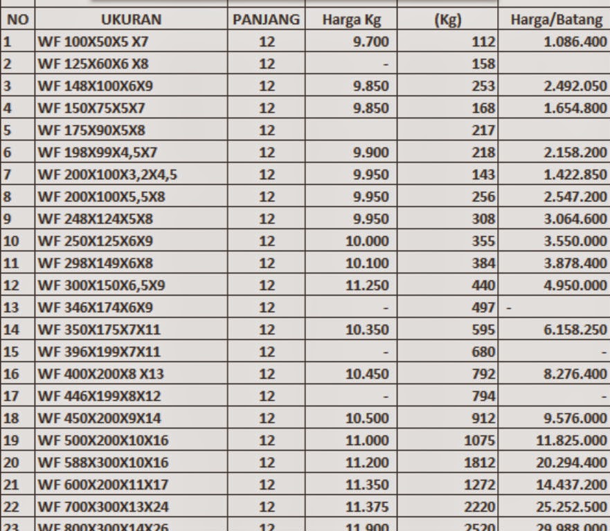 Daftar Harga Besi  WF  PT ASIA BAJASINDO