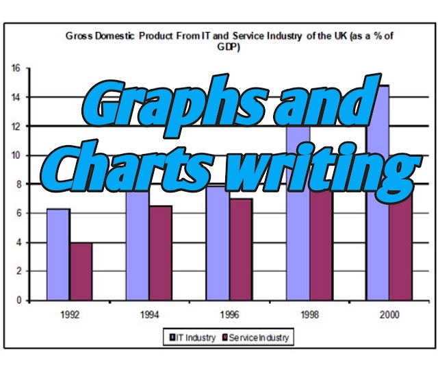 How to describing a graph or chart & how to writing graphs and charts || describing graphs on particular students marks obtained in different subjects.
