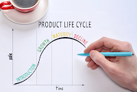 Tahapan Product Life Cycle