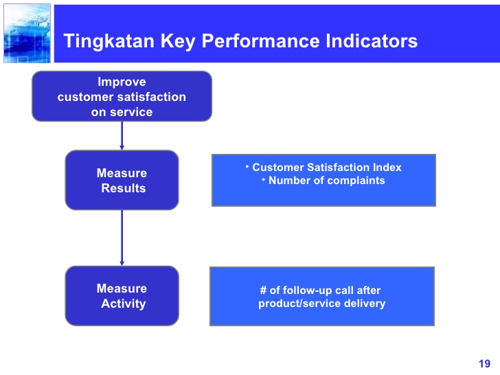 Pengertian Bsc Cara dan Tahapan Menyusun Balanced Scorecard