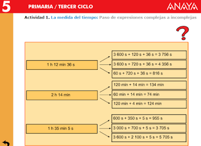 http://www.ceipjuanherreraalcausa.es/Recursosdidacticos/QUINTO/datos/03_Mates/datos/05_rdi/ud10/1/01.htm