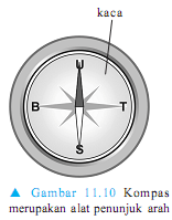 kompas