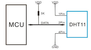 Arduino Uno Temperature and Humidity Reading with DHT-11 Sensor