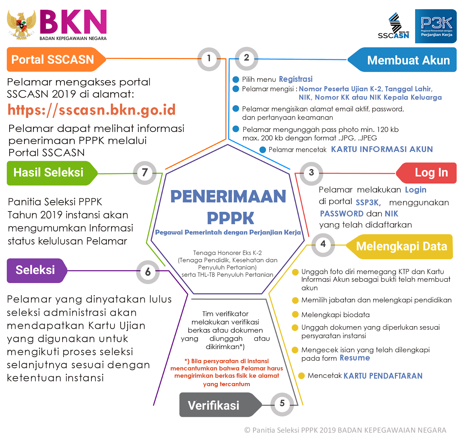 ALUR PENERIMAAN PPPK