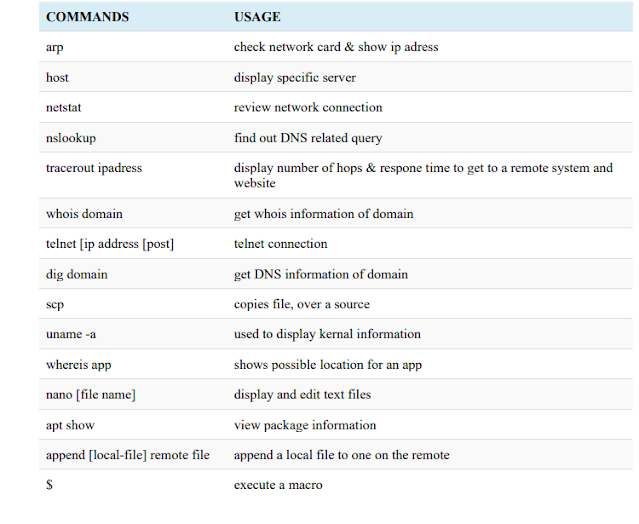 Termux Commands list