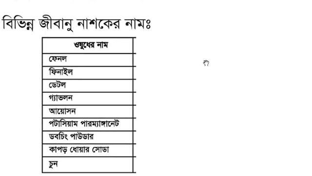 ভোকেশনাল এসএসসি লাইভস্টক রিয়ারিং অ্যান্ড ফার্মিং ৯ম সপ্তাহের এসাইনমেন্ট উত্তর ২০২১ | Vocational SSC Livestock Rearing &amp; Farming 9th Week Assignment Answer 2021