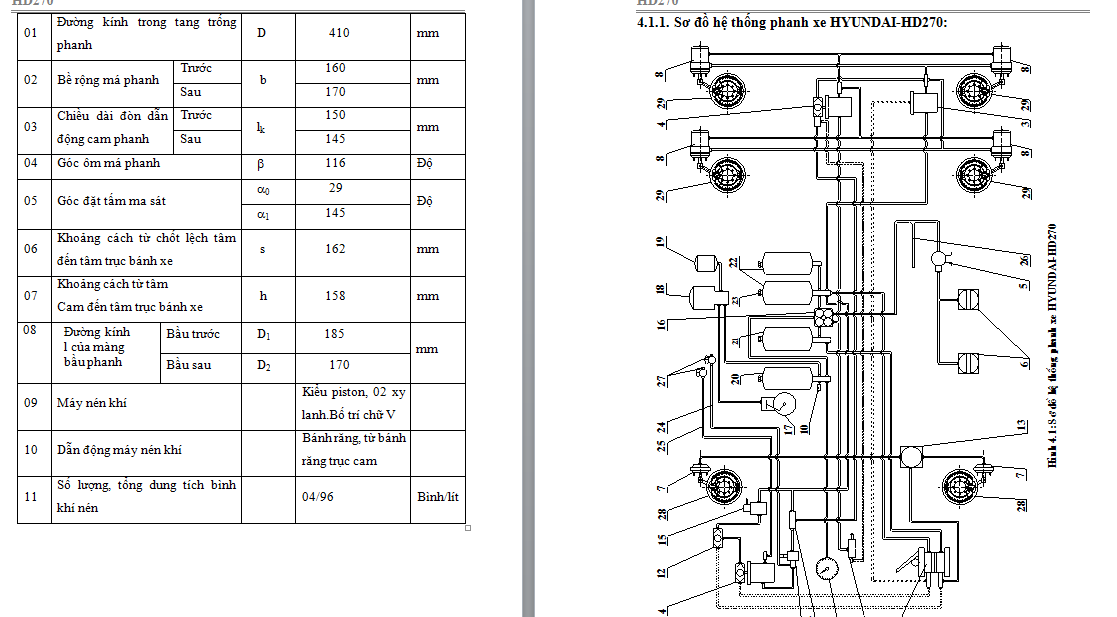 Khảo sát và tính toán kiểm nghiệm hệ thống phanh xe huyndai hd720