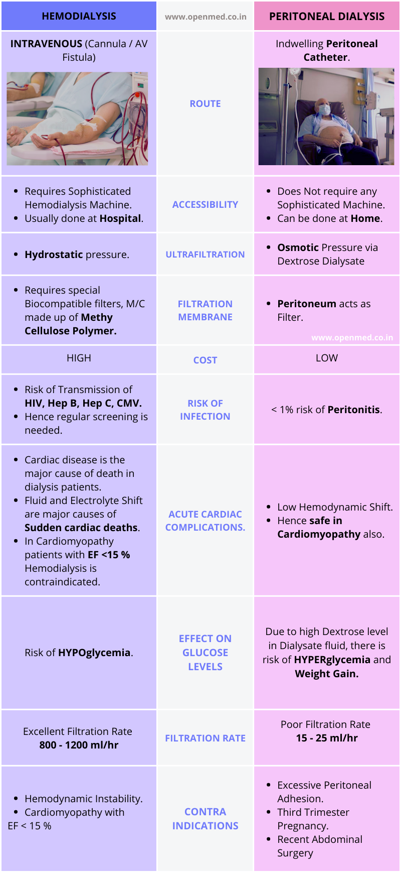 hemodialysis-vs-peritoneal-dialysis