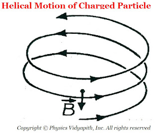 Helical Motion of Charged Particle