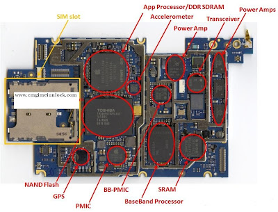 Iphone 3GS MotherBoard Diagram 